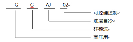 YSC系列電收塵器1